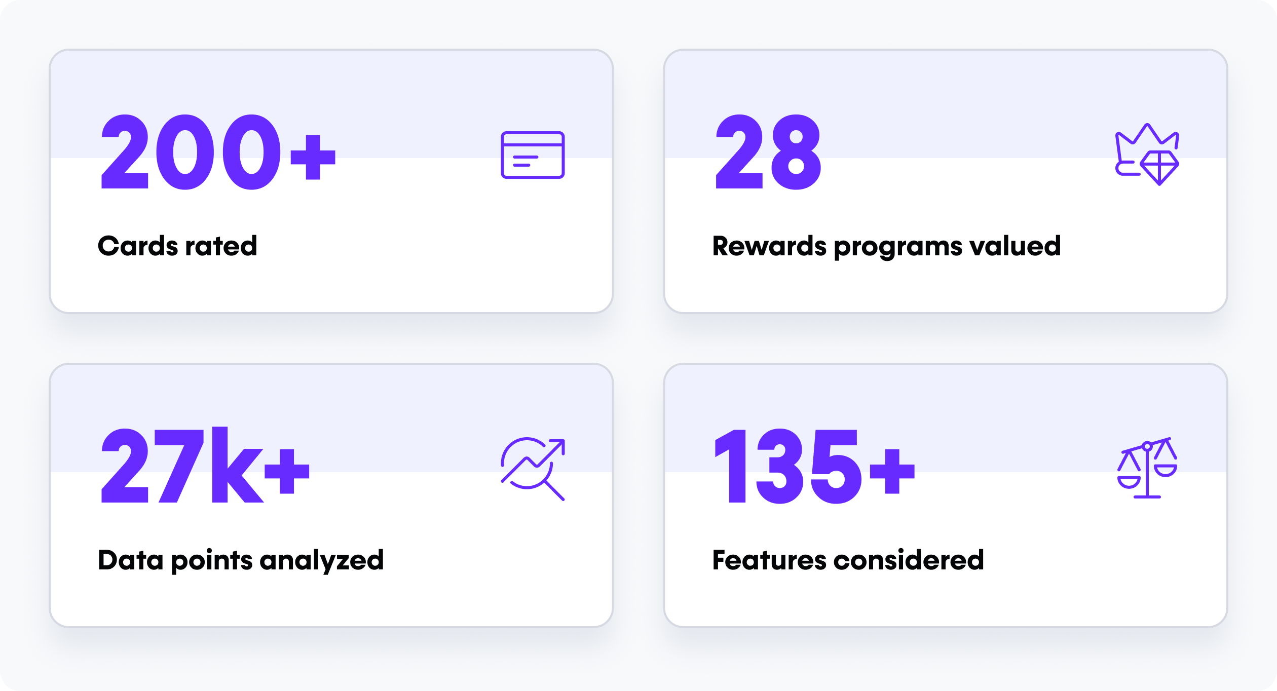 Money.ca's best credit cards rated over 200 cards to come up with its best credit card lists.